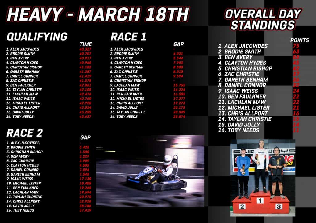 Heavies Race Results March 18th 2022